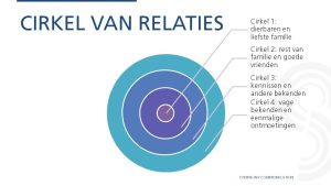 Cirkel van relaties